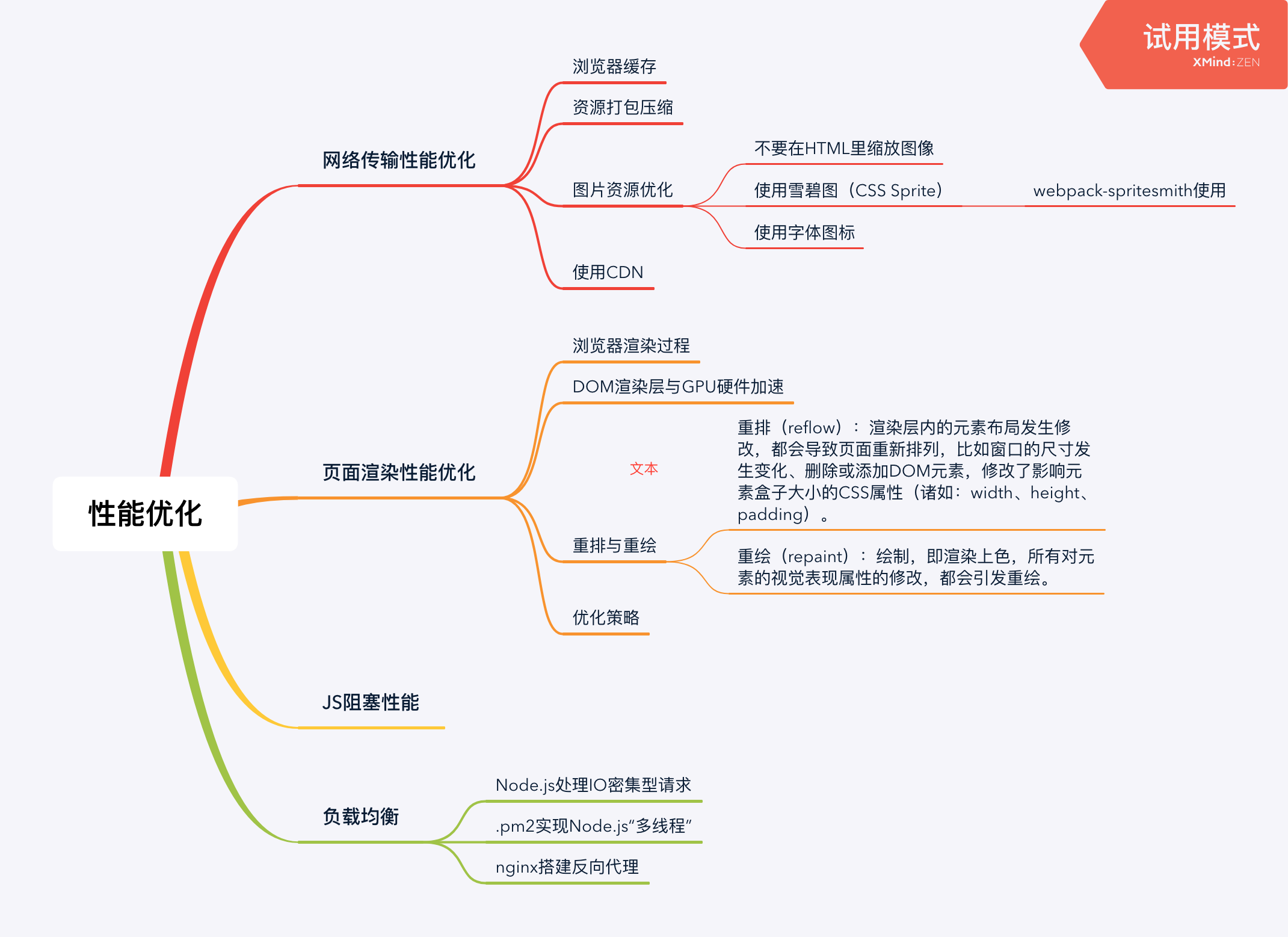 前端网络（http）知识大纲