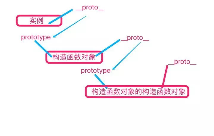 prototype关系图